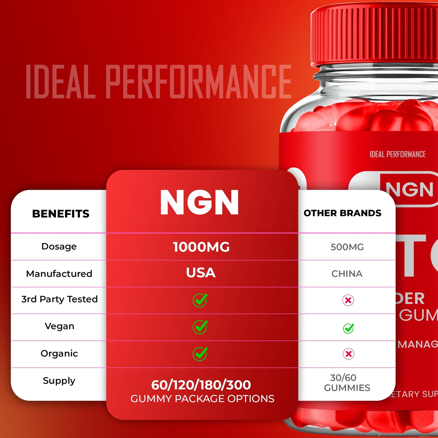IDEAL PERFORMANCE NGN Keto ACV Gummies Gummy 60 Count