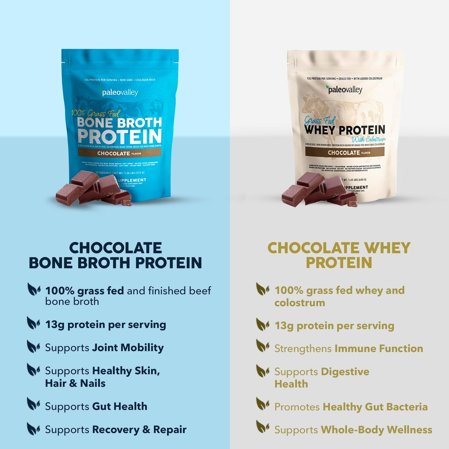 Paleovalley 100% Grass Fed Bone Broth Protein Powder, Chocolate, 1.18 lb