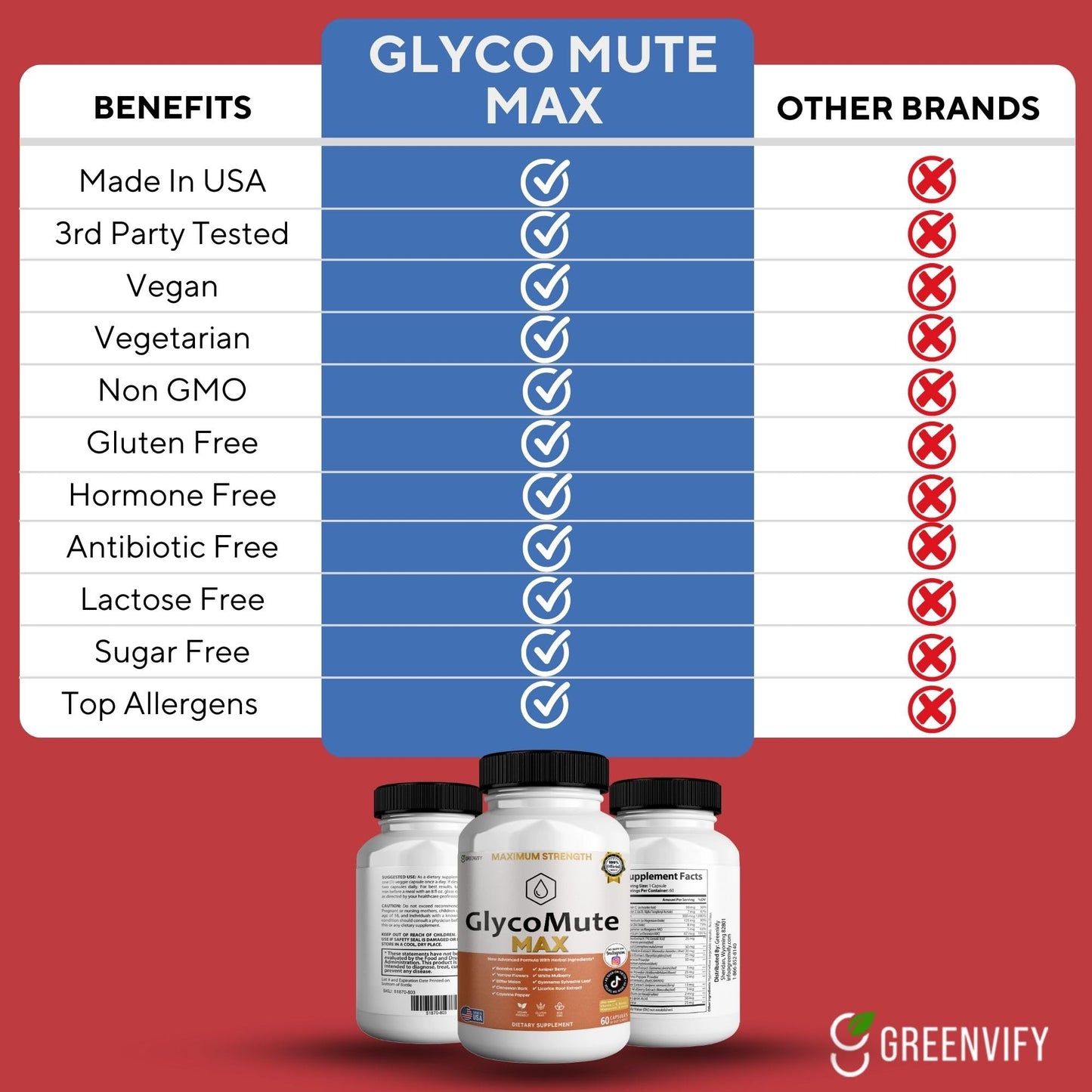 GREENVIFY GlycoMute MAX Supplement Maximum Strength Formula 60 Capsules
