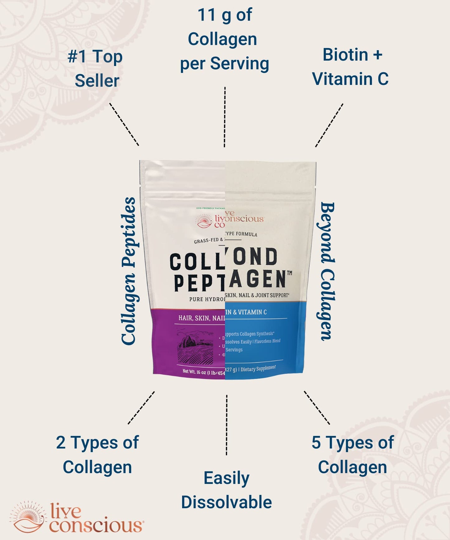 Live Conscious Collagen Powder Hydrolyzed Collagen Peptides Type I & III Unflavored, Keto & Paleo Friendly, 7.8 oz