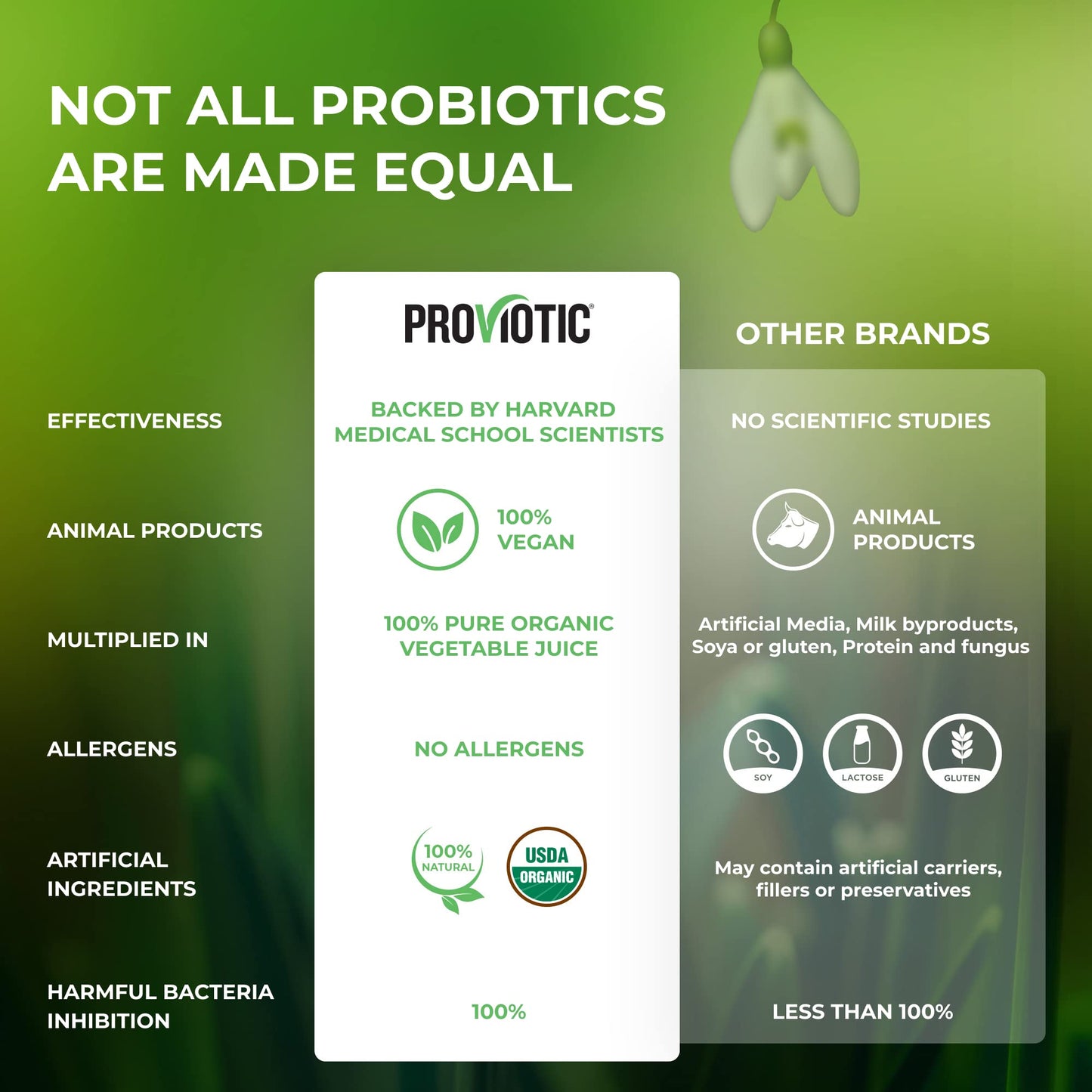 PROVIOTIC Lactobacillus Vegan Probiotic Supplement Capsule 150