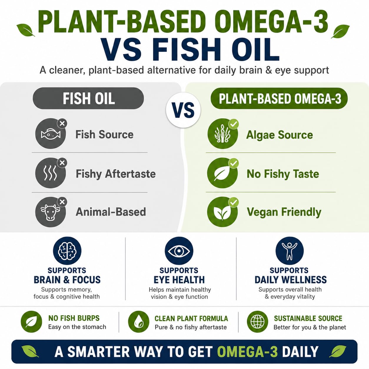 Piuoiuue Vegan Omega-3 Gummies with Algae DHA & EPA, Gummy, 60 Count