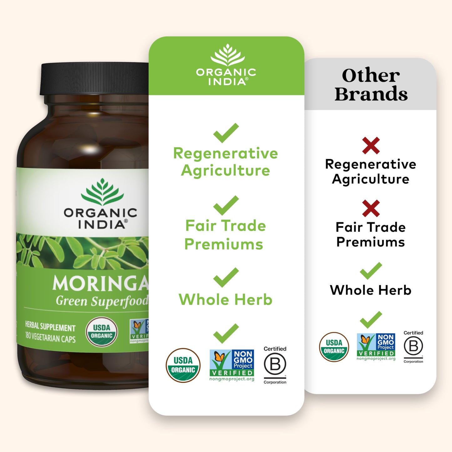 ORGANIC INDIA Moringa Capsules 180 Capsules