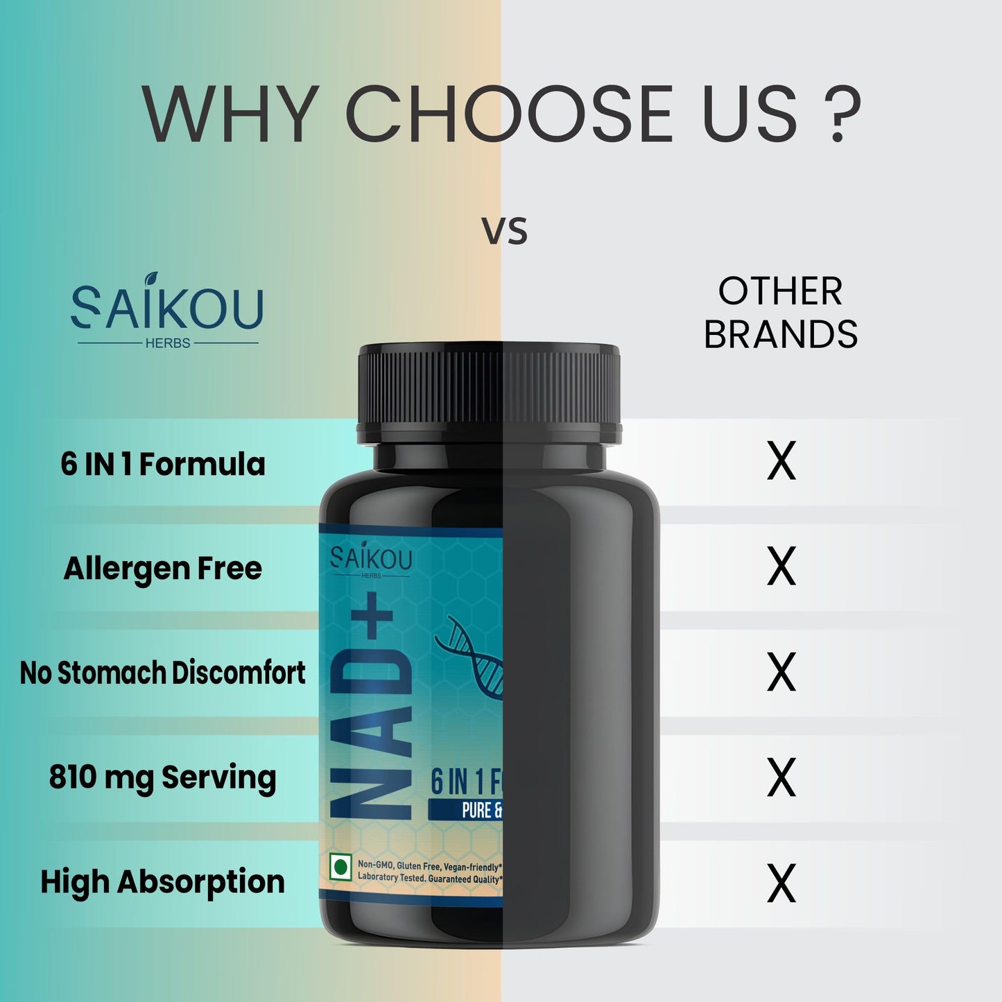 SAIKOU HERBS NAD+ Supplement 810mg with Nicotinamide Adenine Dinucleotide, Resveratrol, Quercetin, Coenzyme Q10, Fisetin and Black Pepper Capsule, 60 Count