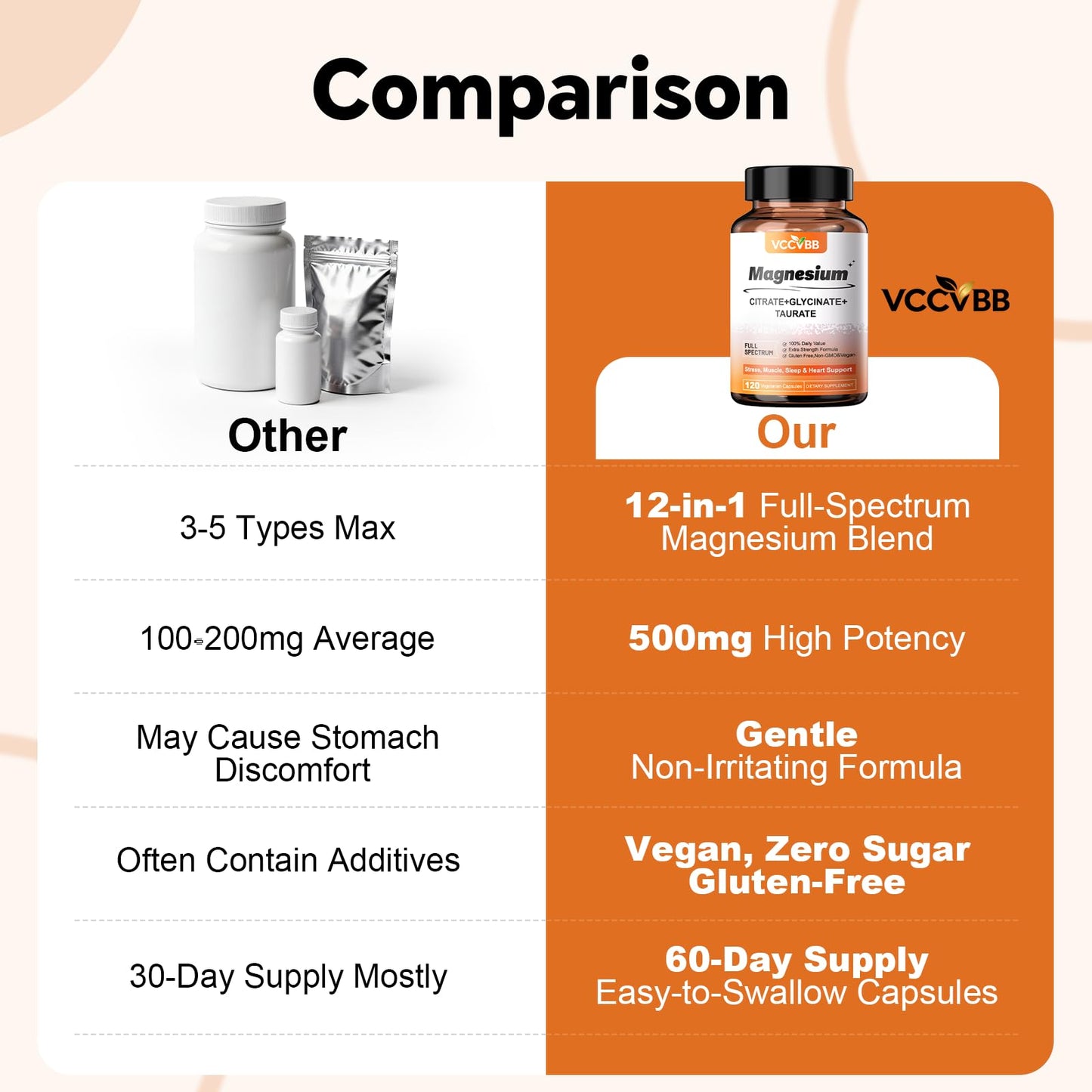 VCCVBB Magnesium Complex, Elemental Magnesium with Glycinate 120 Capsules