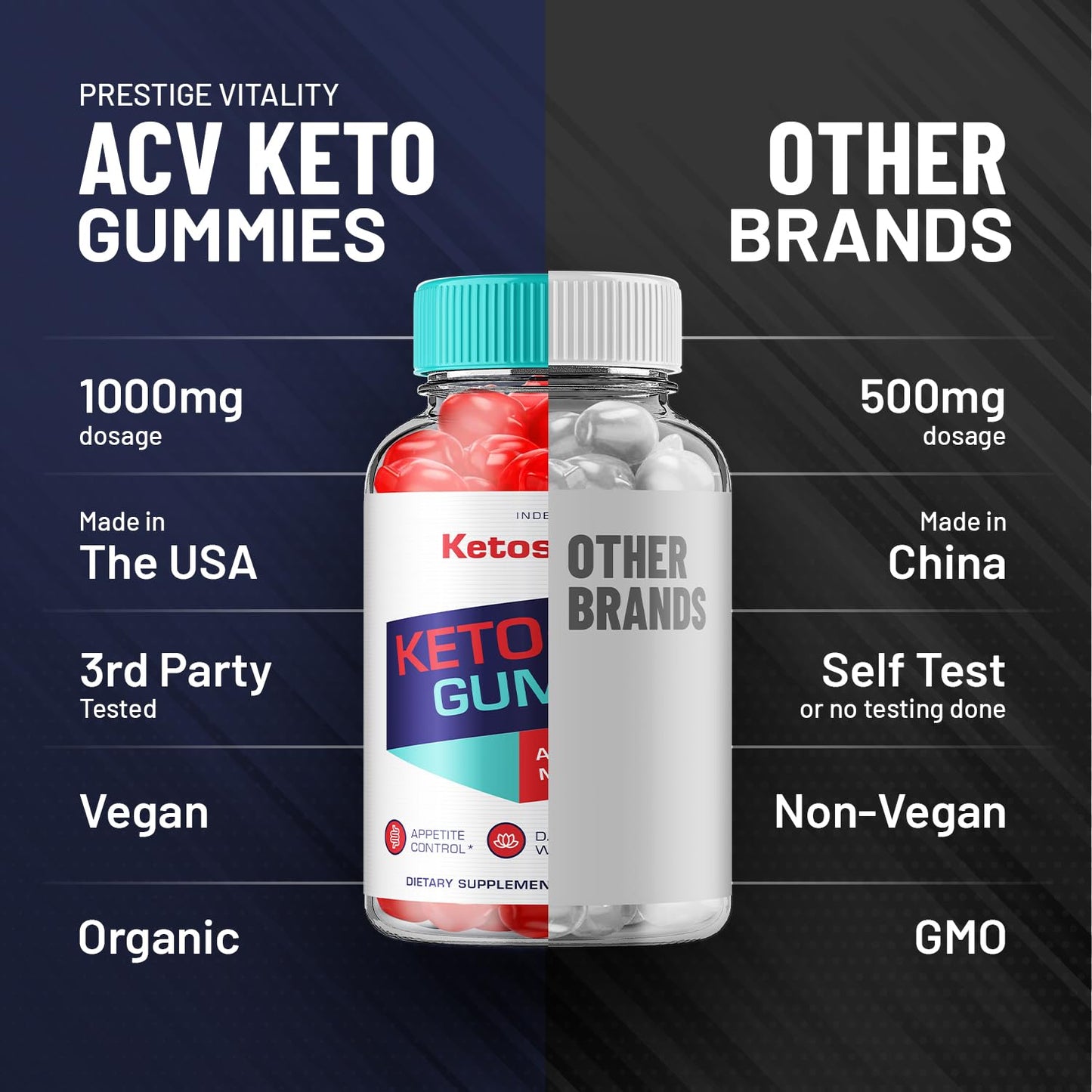 Indelo KetoSophy Keto ACV Gummies, 180 Gummies
