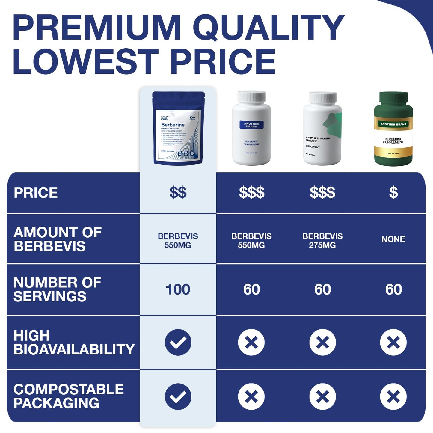 Pure Powder Nutrition Berberine Capsule 100 Count