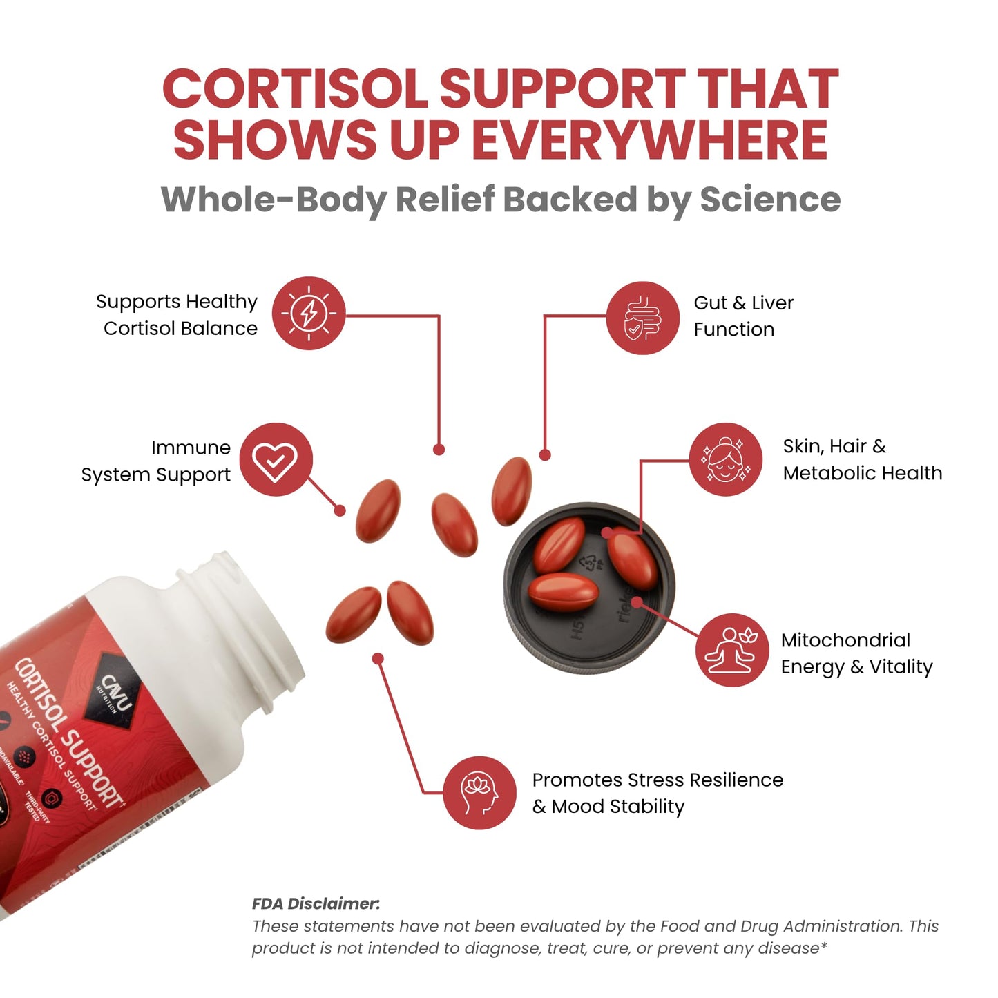 ThymoQuin CORTISOL Manager Softgels 60