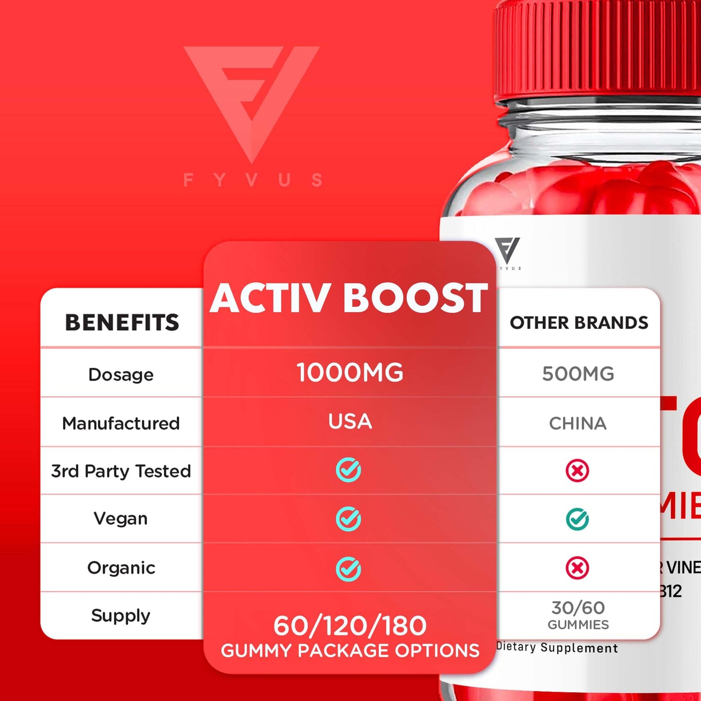 Fyvus Activ Boost Keto ACV Gummies, 60 Gummies