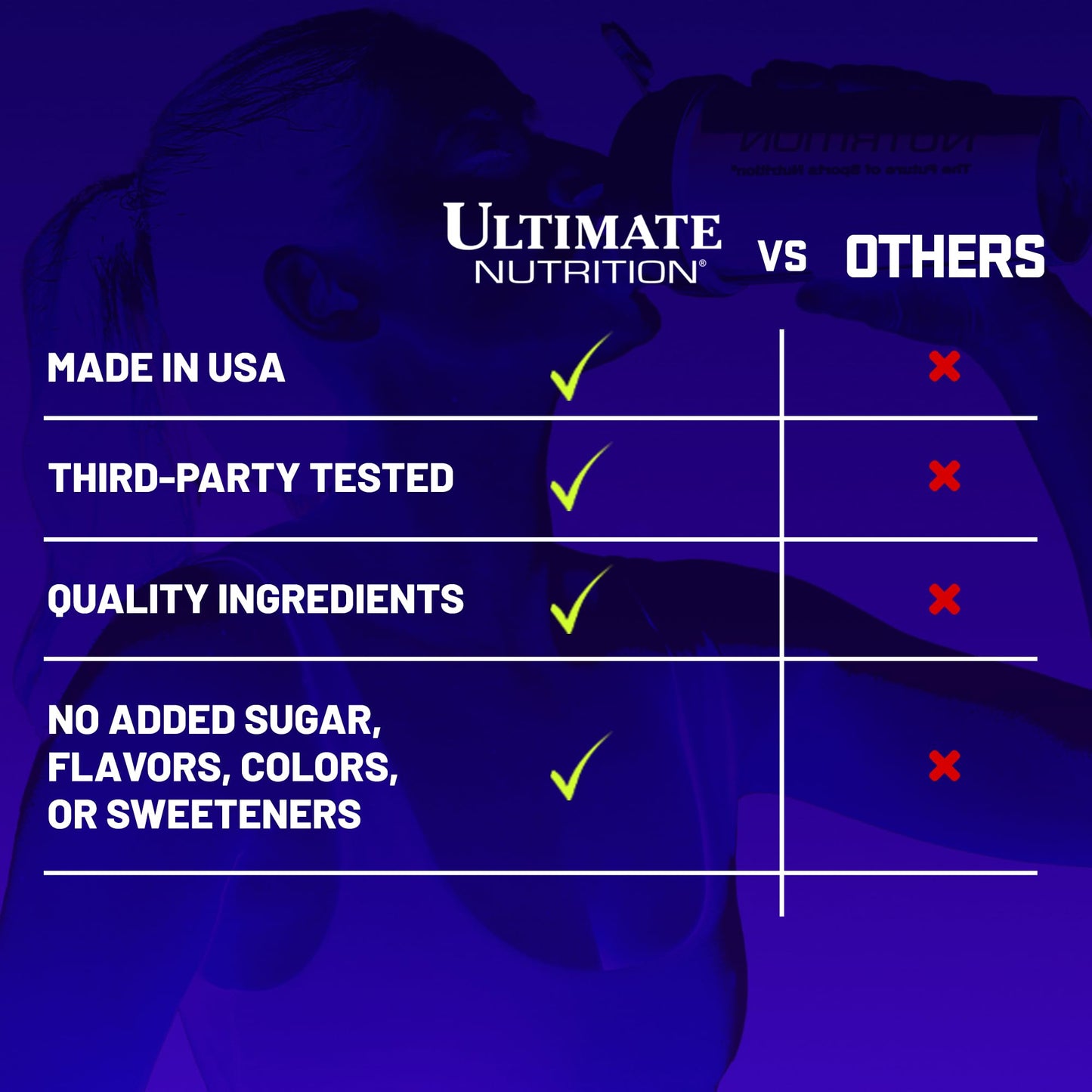 Ultimate Nutrition Carbohydrate Supplement, Wazy Maize - Unflavored Carb Protein Shake Powder & Muscle Builder for Post Workout - Zero Sugar, No Added Flavors, Colors Or Sweeteners 3