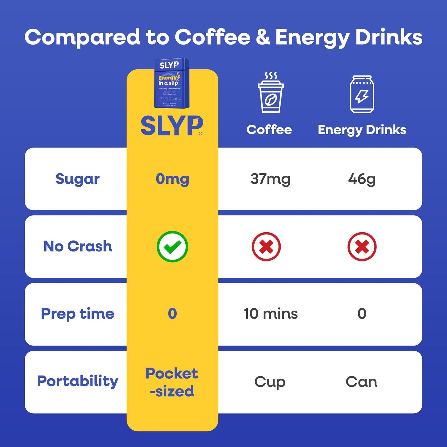 Slyp Caffeine Strips Energy Supplements Chewable – Strawberry Mint, 40mg Caffeine, L-Theanine, Vitamin B6 & B12, 30 Count