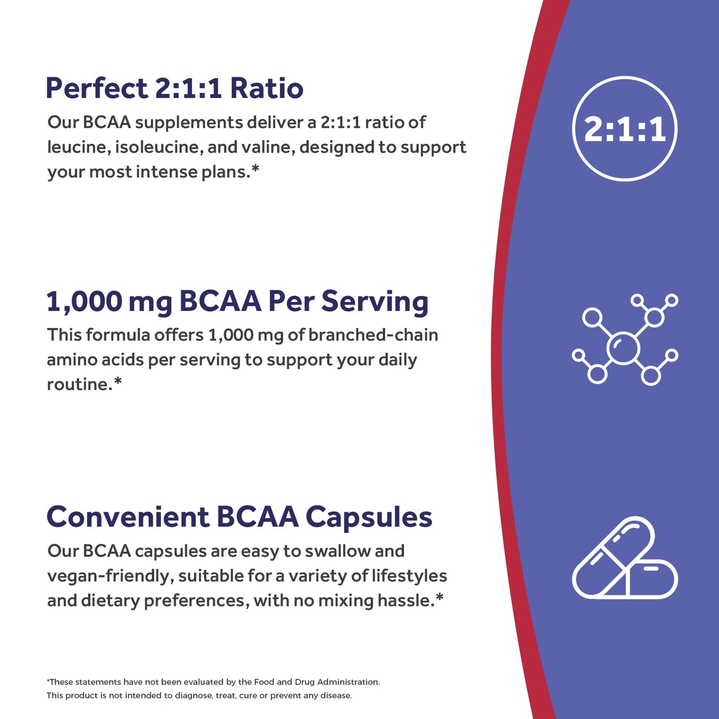 Doctor's Recipes BCAA 1000 mg (2:1:1) L-Leucine L-Isoleucine L-Valine, Branched-Chain Amino Acids, Vegan Capsules, 120 Count