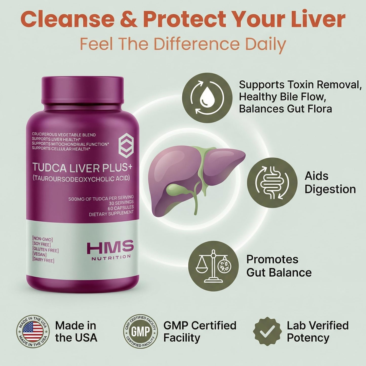 HMS Nutrition TUDCA Liver Plus+ Liver Support Supplement, Capsules, 60 Count