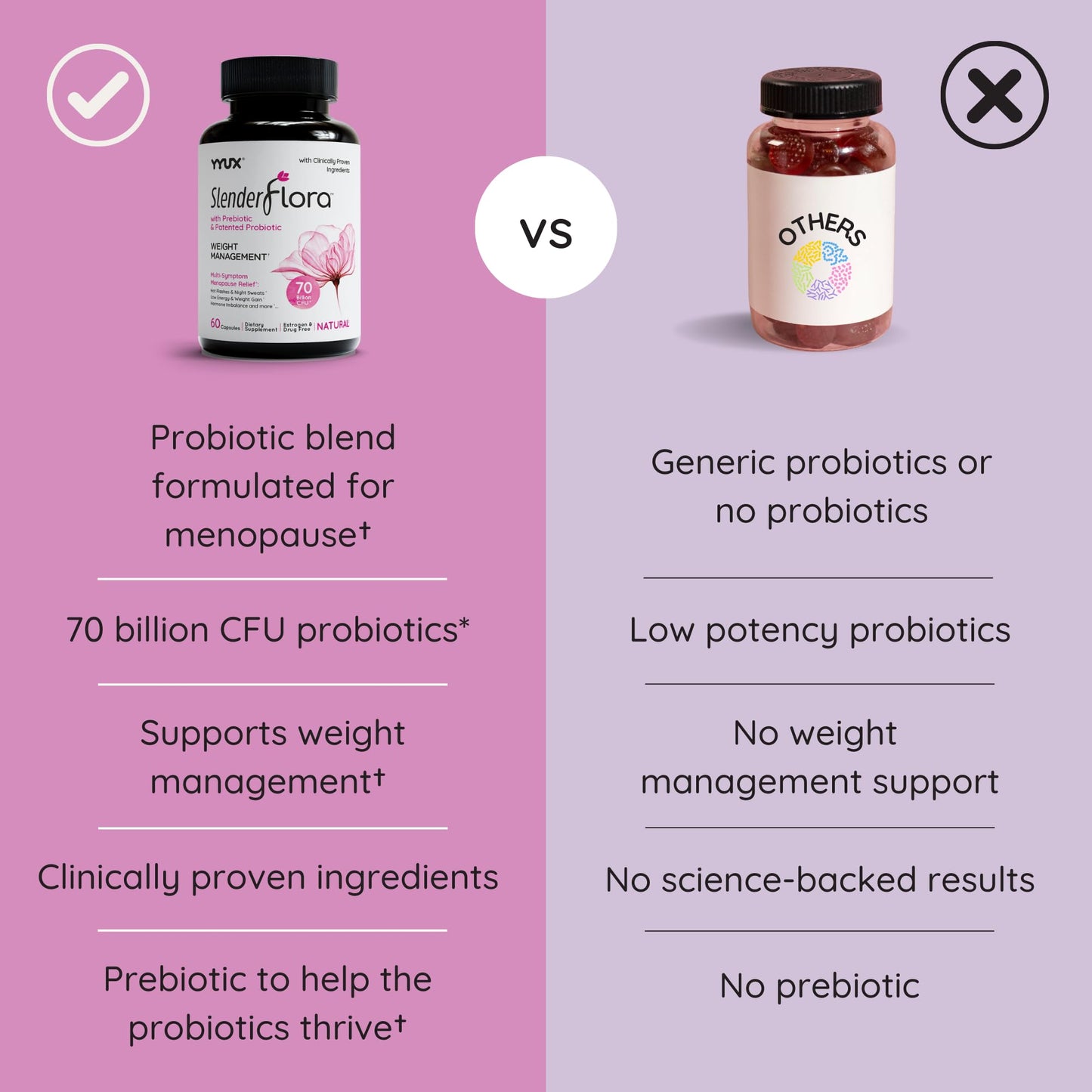 YYUX SlenderFlora Menopause Probiotic Supplement 180 Capsules