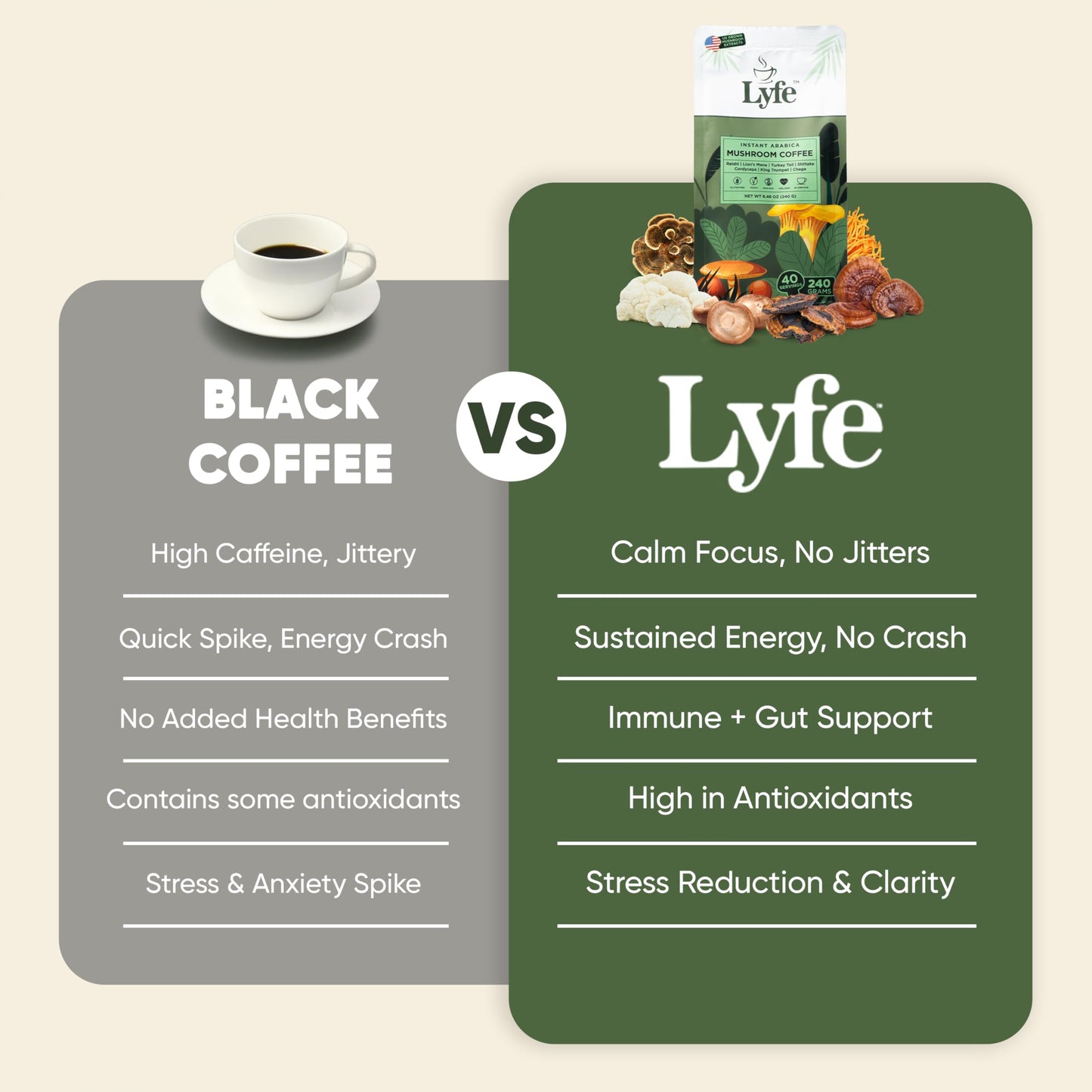 LYFE Organic Instant Mushroom Coffee Powder 8.47 oz