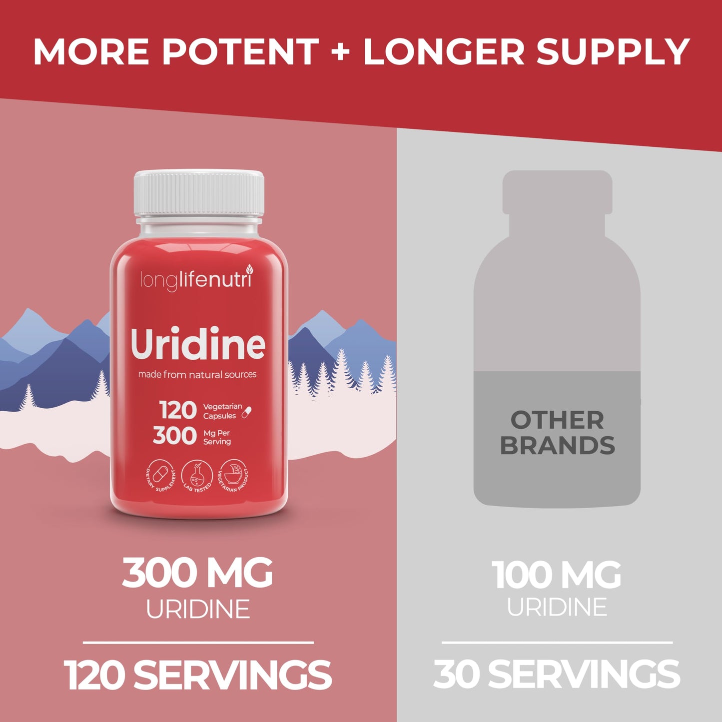 LongLifeNutri Uridine Monophosphate 300mg Capsule, 120 Vegetarian Capsules