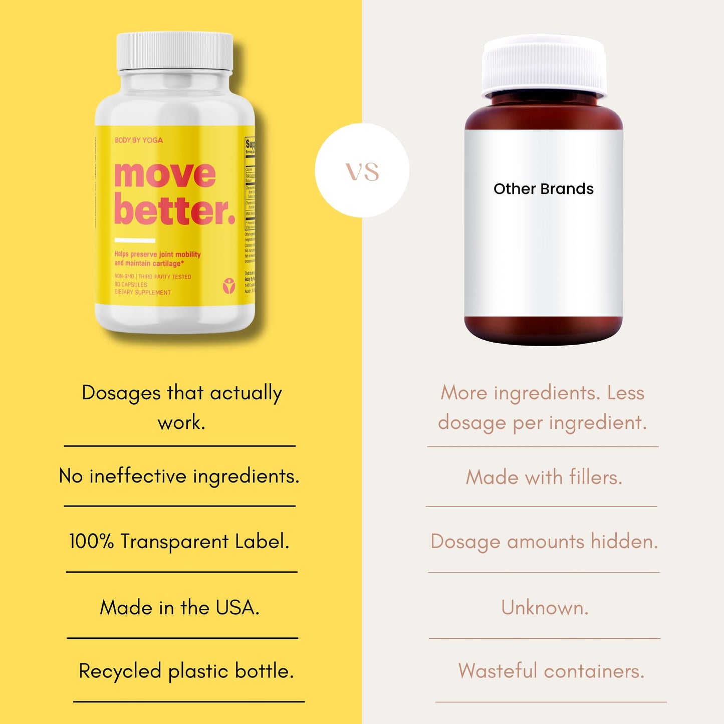 Body By Yoga Move Better Natural Joint Supplements For Women And Men 90 Capsules