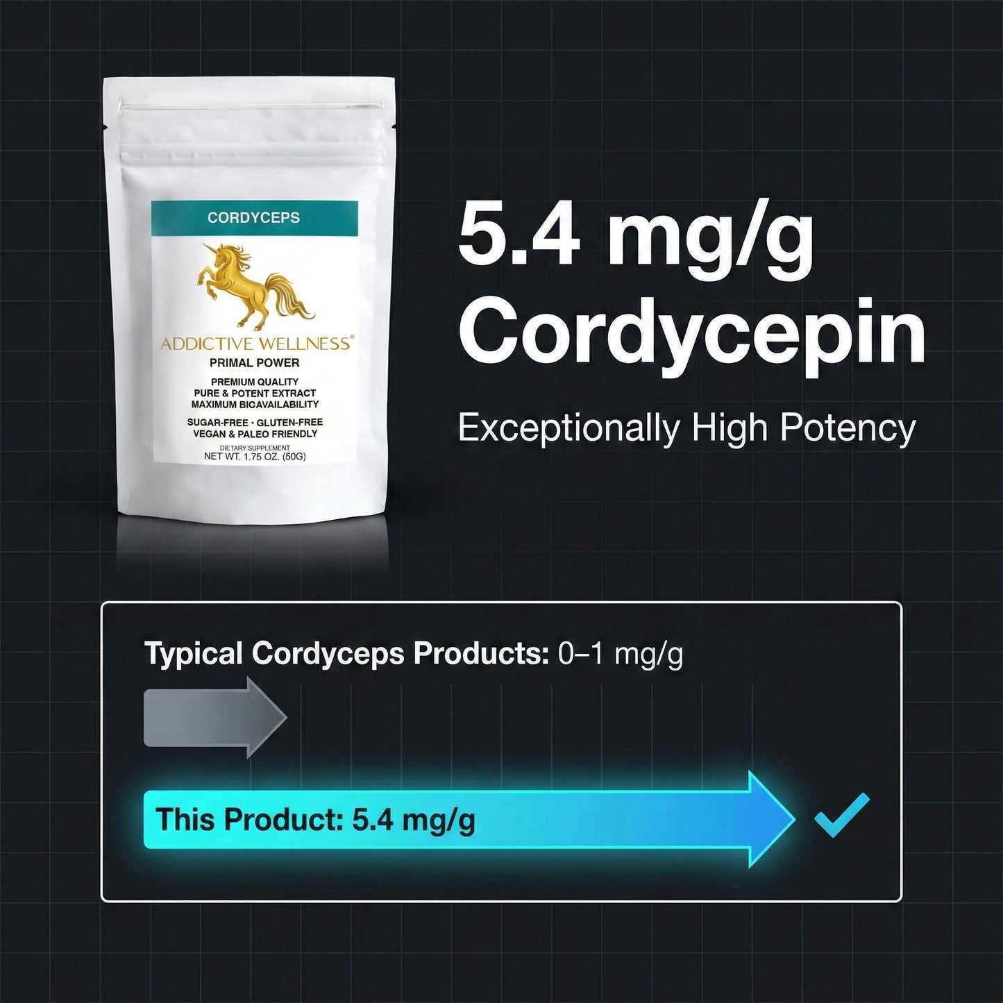 Addictive Wellness Cordyceps Militaris Powder 1.76 oz