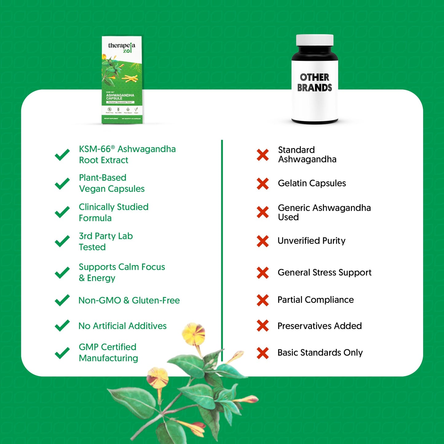 Therapeia Zoi Ashwagandha KSM-66 Capsules 60 Count