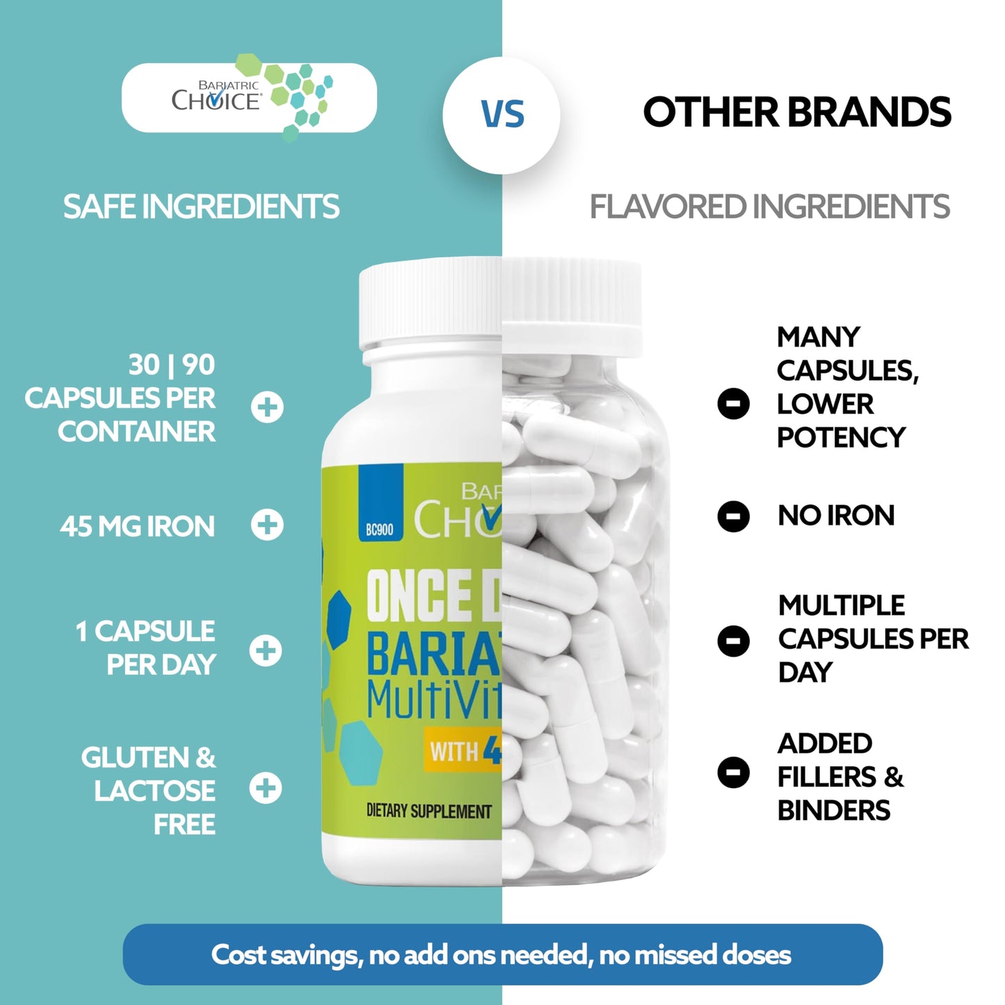 Bariatric Choice Once-Daily Bariatric Multivitamin Capsule with 45 mg Iron, 30 Count