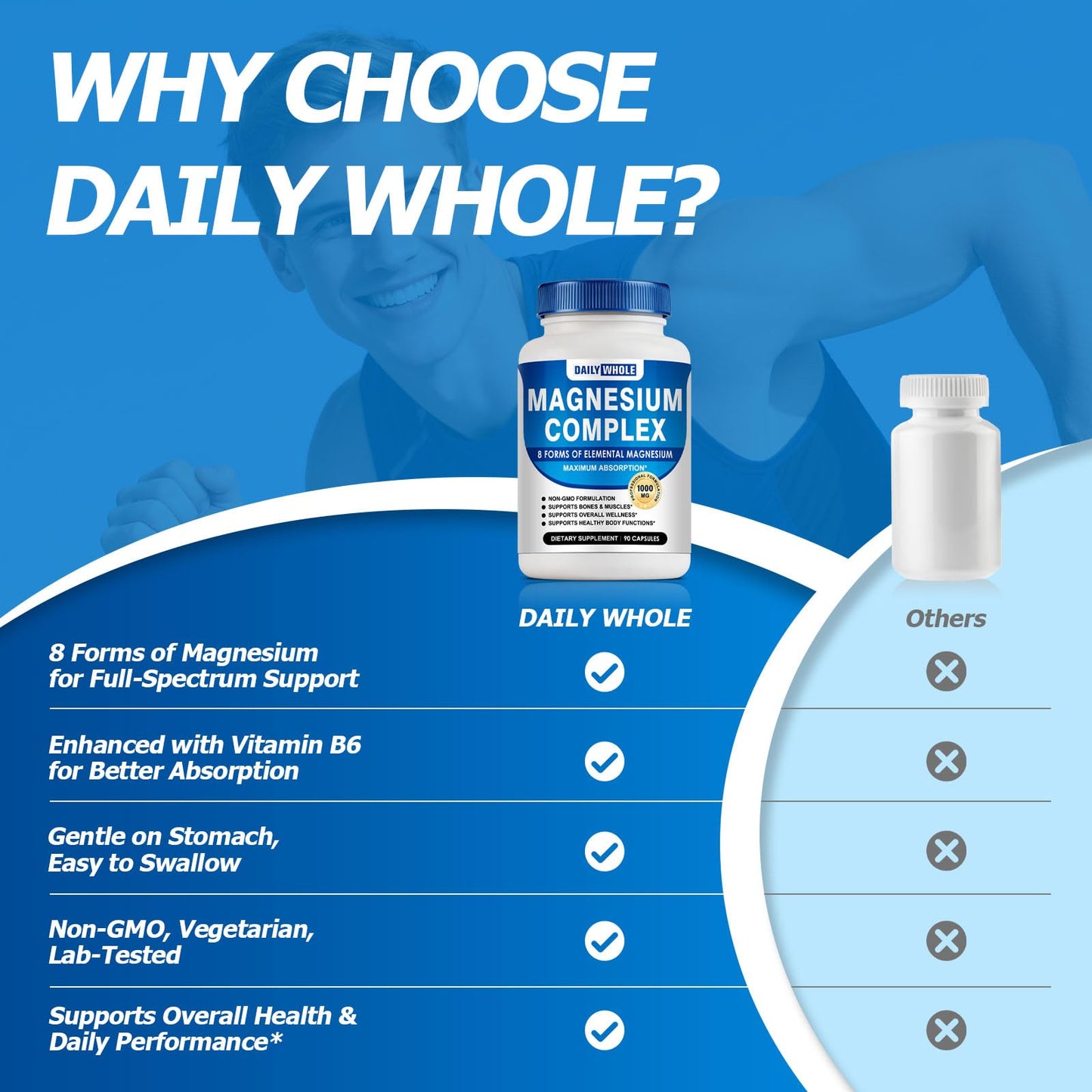 DailyWhole Magnesium Glycinate 8in1 Complex Capsule, 90 Capsules