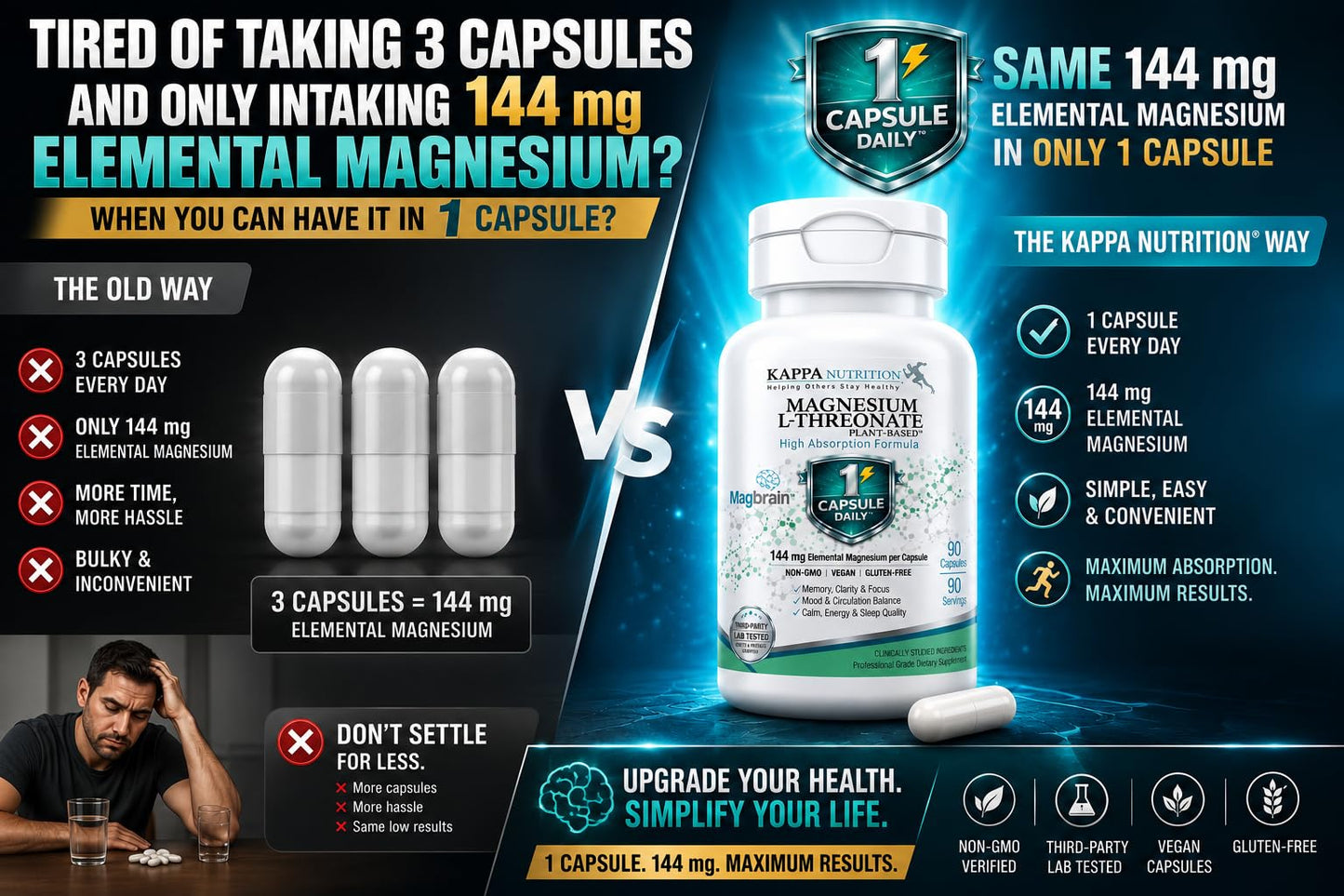 Kappa Nutrition Magbrain Plant-Derived Magnesium L-Threonate 144 mg Elemental Magnesium Brain & Nervous System Support, 60 Vegan Capsules