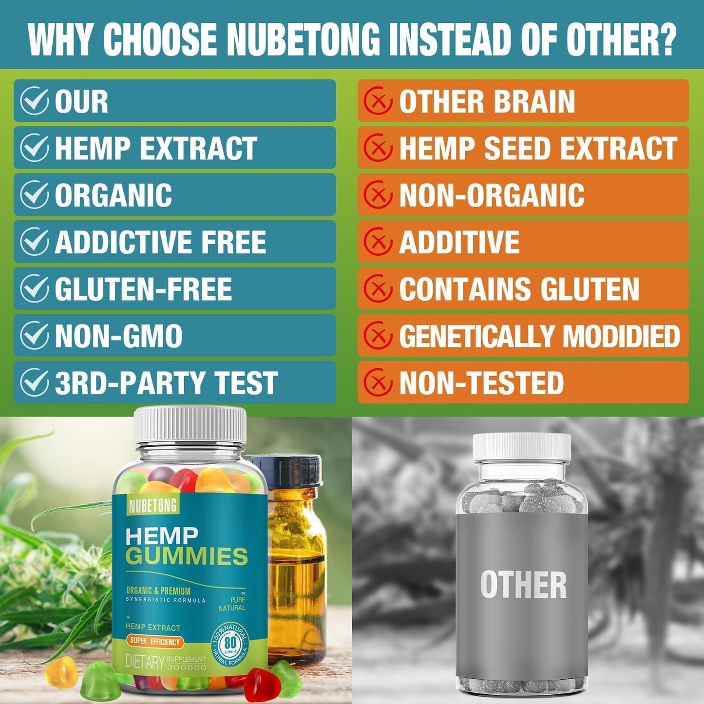 Nubetong Hemp Gummies High Potency Extra Strength Hemp Oil Extract Organic Edible Gummy Supplement for Sleep, Pain, Anxiety, 80 Count