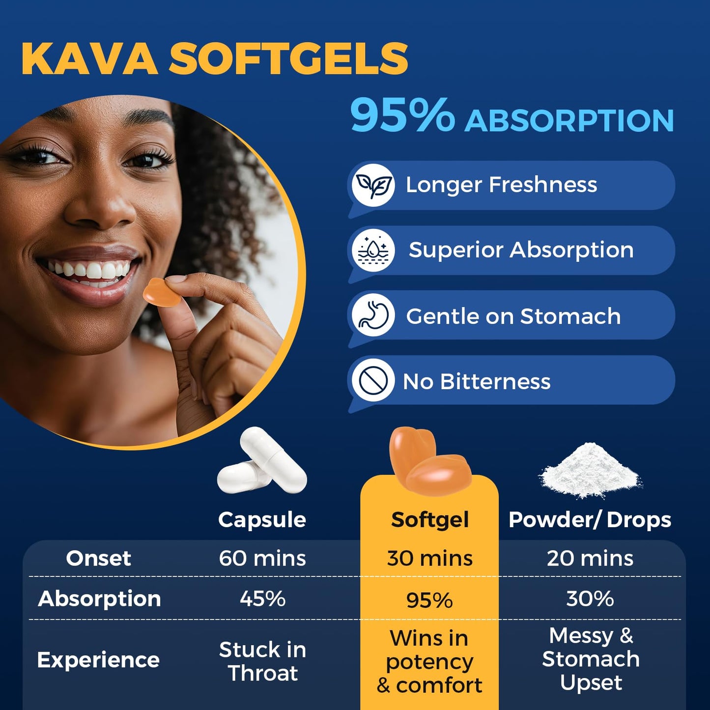 Samarogen Kava Kava Softgels 120 Count