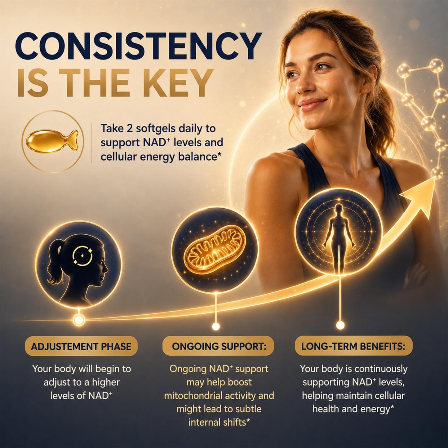 HMHDWelltra NMN Supplement Softgels 90 Count
