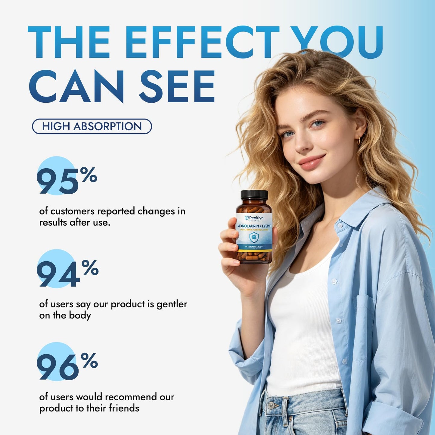 AuraNaturals Peaklyn Monolaurin Lysine Capsule, 120 Capsules