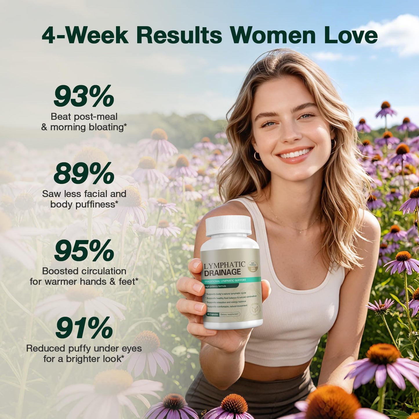 GRNSECVE Lymphatic Drainage Capsules with Dandelion, Cleavers & Echinacea 90 Count