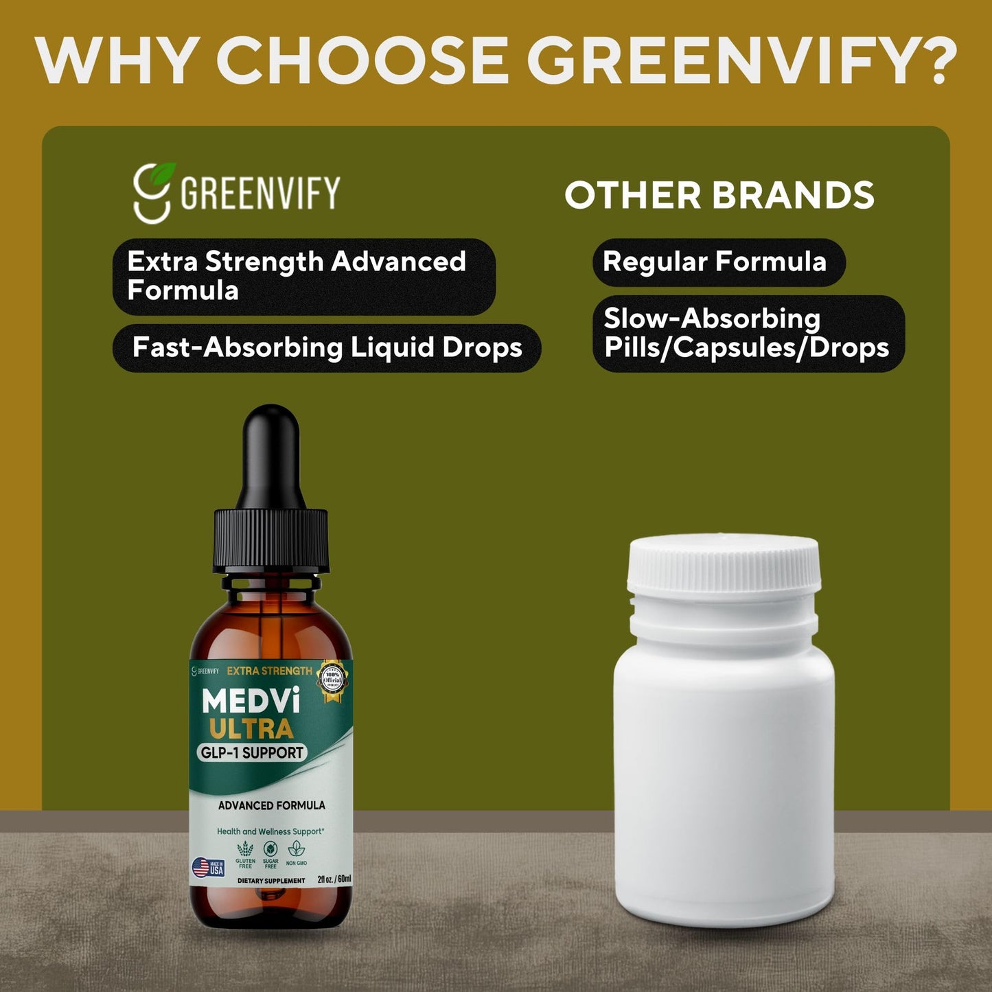 GREENVIFY MEDVi Ultra GLP-1 Support, Advanced Formula, 60 Capsules