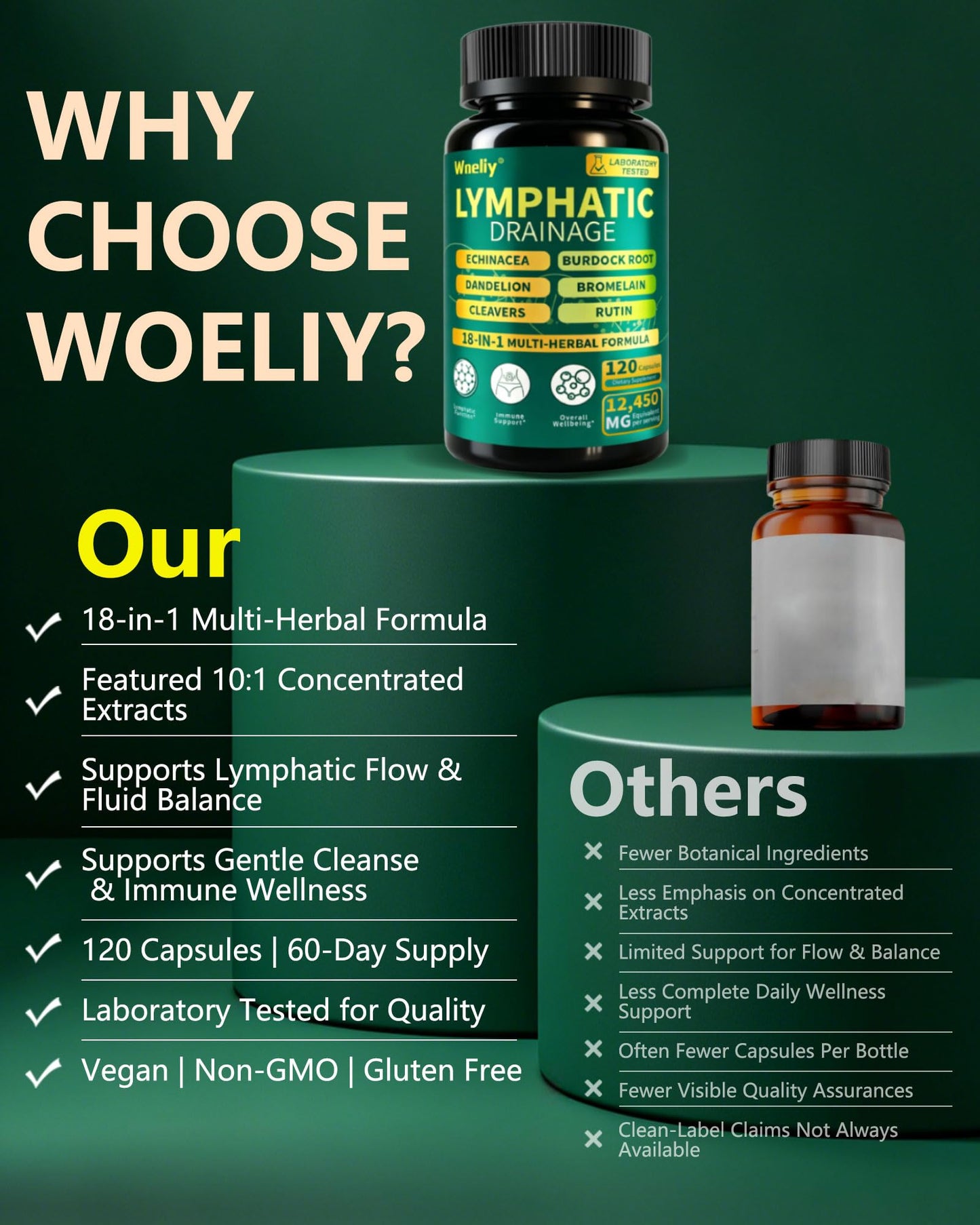 WOELIY Lymphatic Drainage Supplements With Echinacea & Cleavers Capsules, 120 Capsules