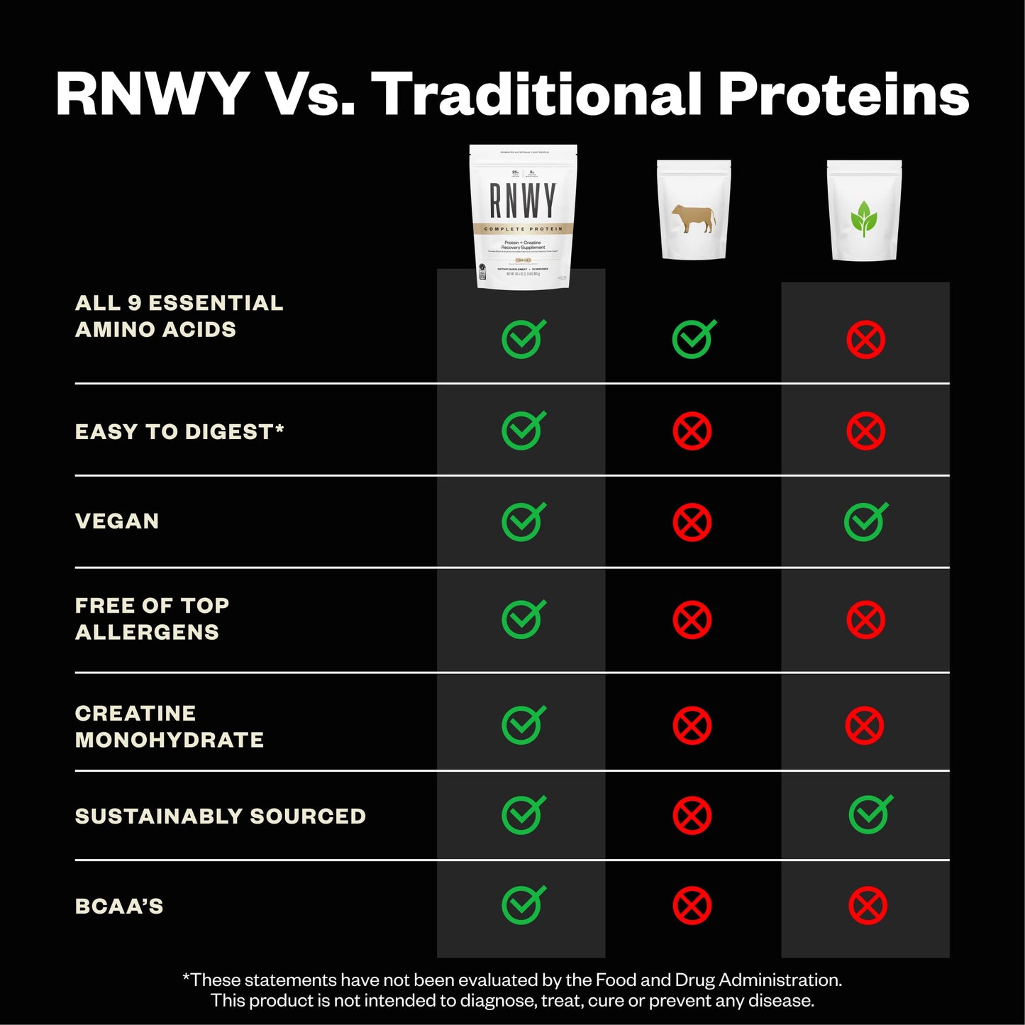 RNWY Complete Protein Powder, Vanilla, 31.9 oz