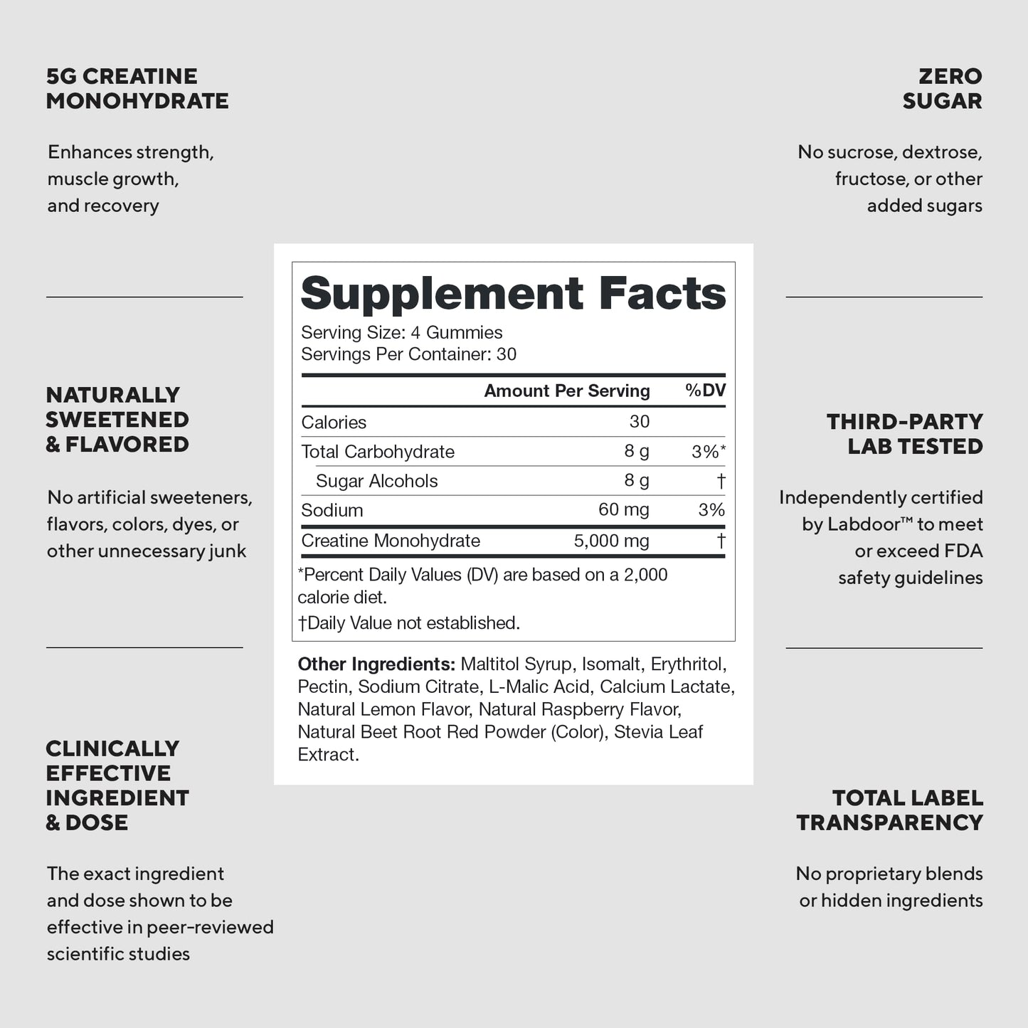 LEGION Creatine Monohydrate Gummies Chewable 150 Count
