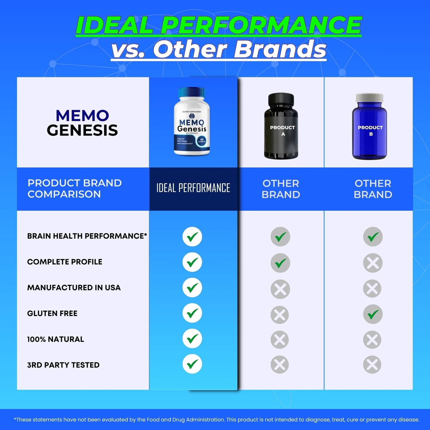 IDEAL PERFORMANCE Memo Genesis Capsule, 60 Capsules