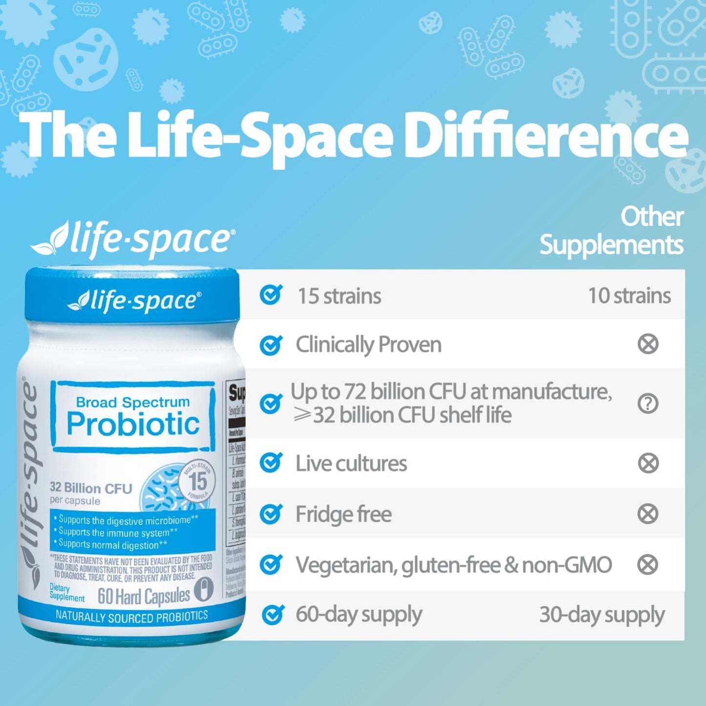 Life-Space Premium Broad Spectrum Probiotics Capsules, 60 Count