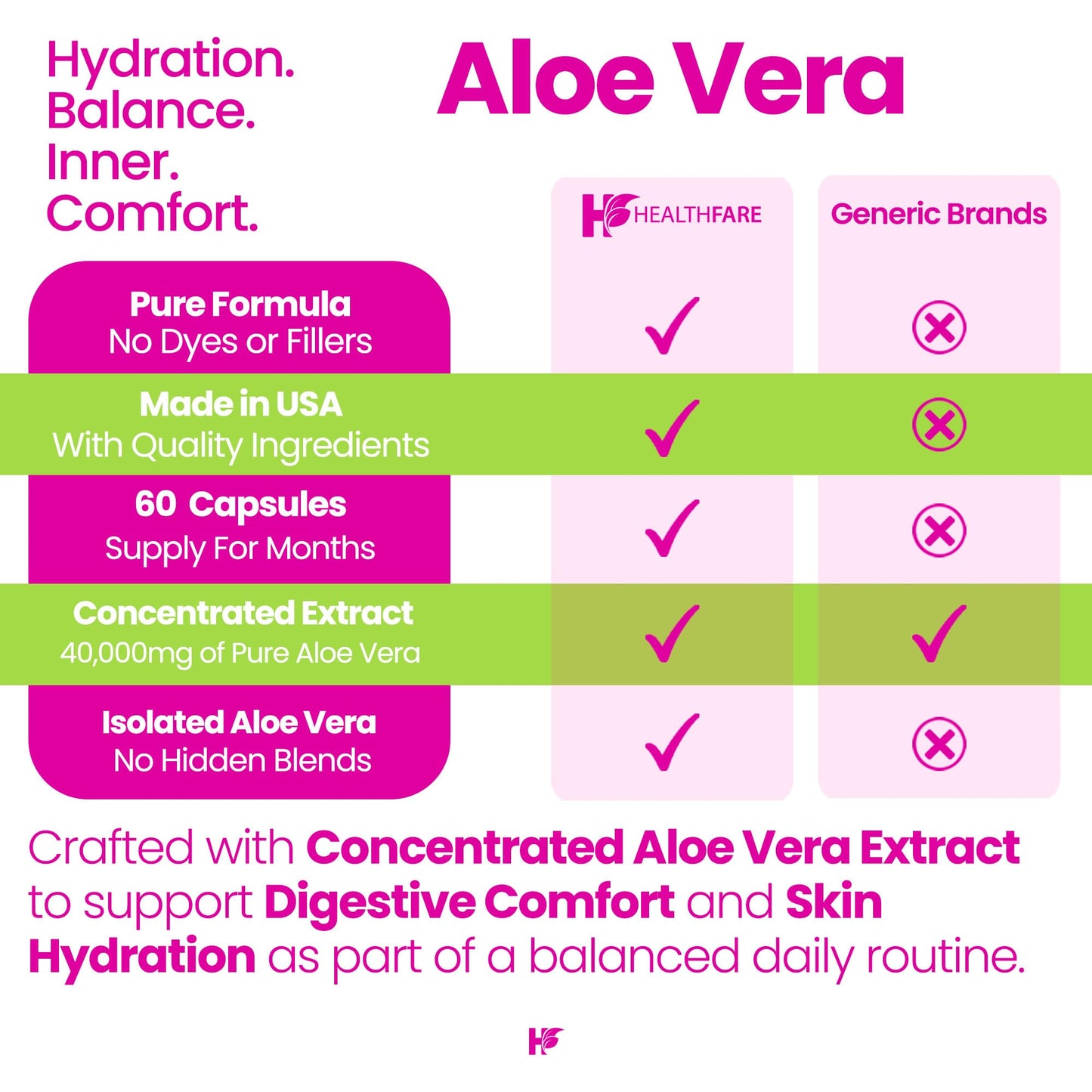 Healthfare Aloe Vera Capsules 60 Count