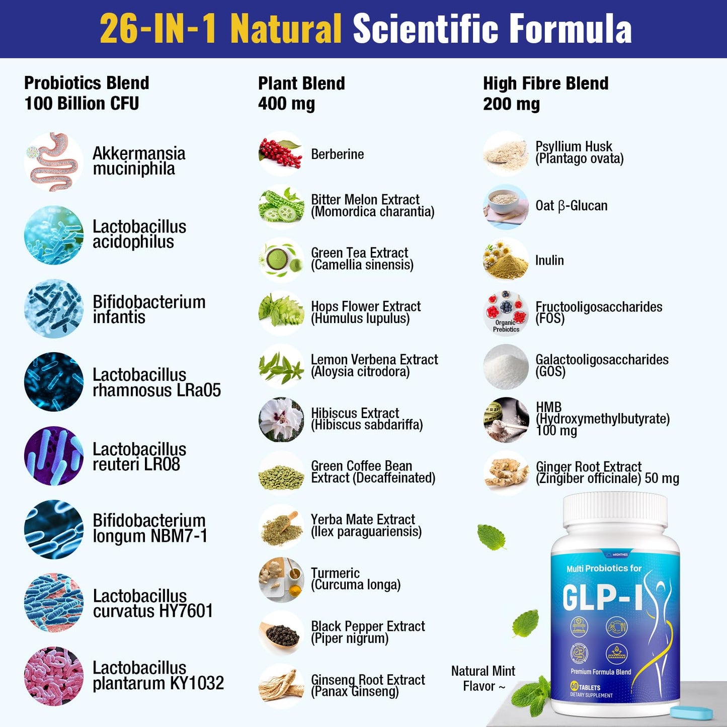 Mightnes GLP-1 Supplement for Women & Men, 60-Count Tablets