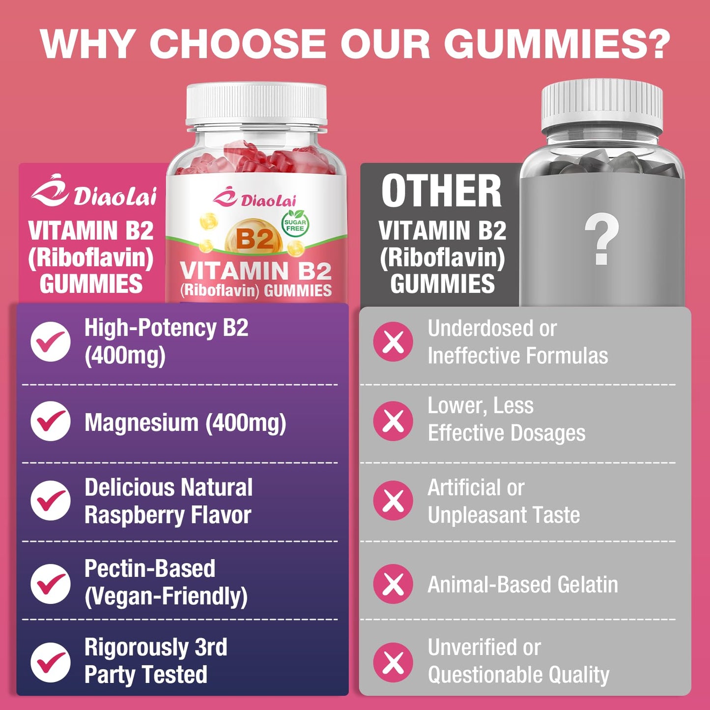 DIAOLAI Vitamin B2 Gummies Riboflavin 400mg Supplement with Magnesium for Kids & Adults, 2 Count