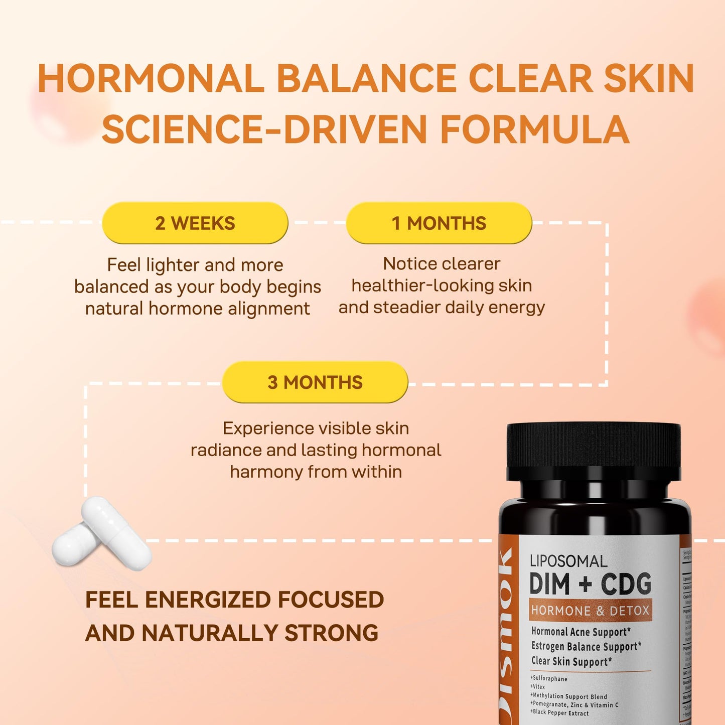 Dismok DIM Supplement 400 mg Liposomal Multi-Action Complex for Estrogen Balance Capsule, 60 Count