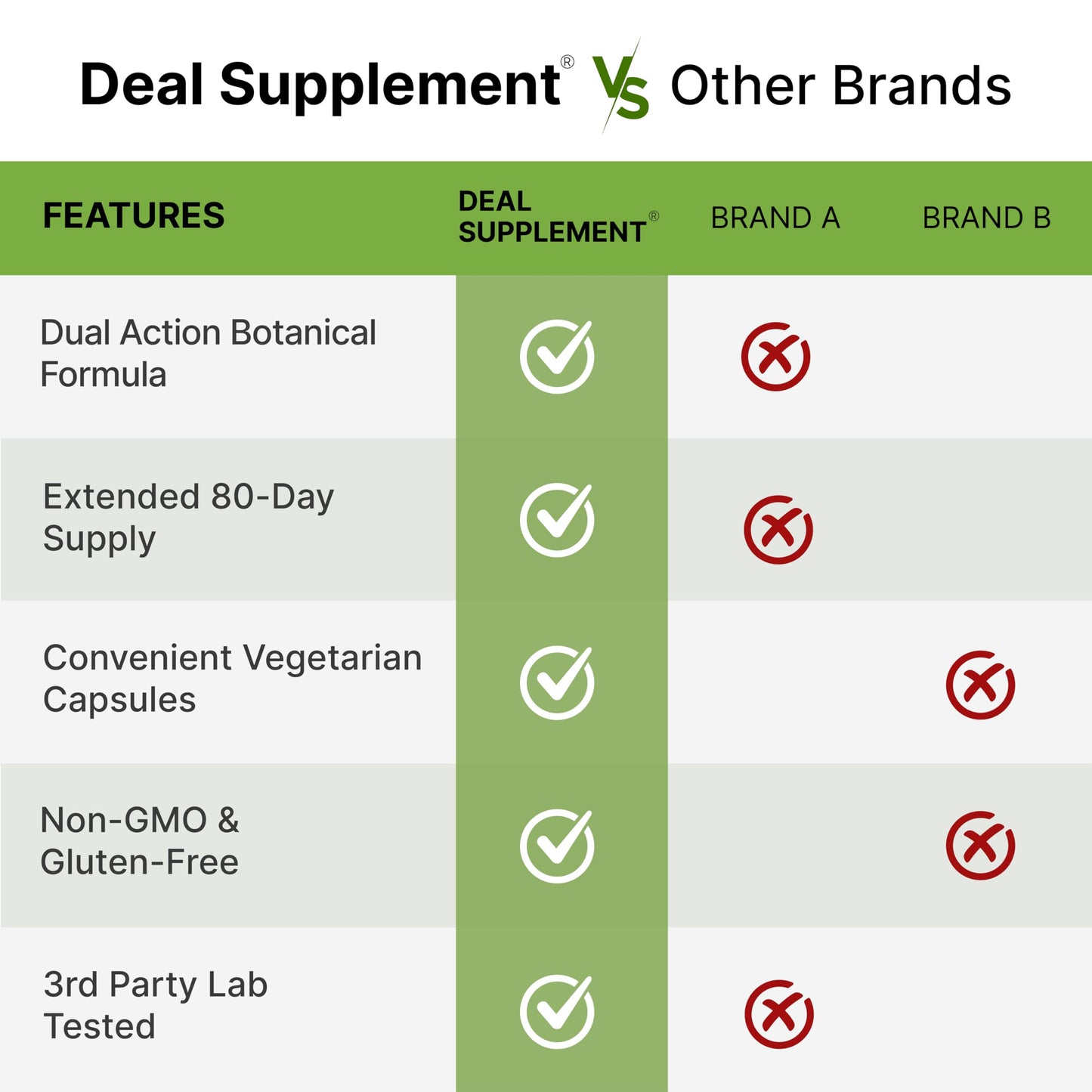 DEAL SUPPLEMENT Berberine with Ceylon Cinnamon 1200 mg per serving Softgel 240 Count