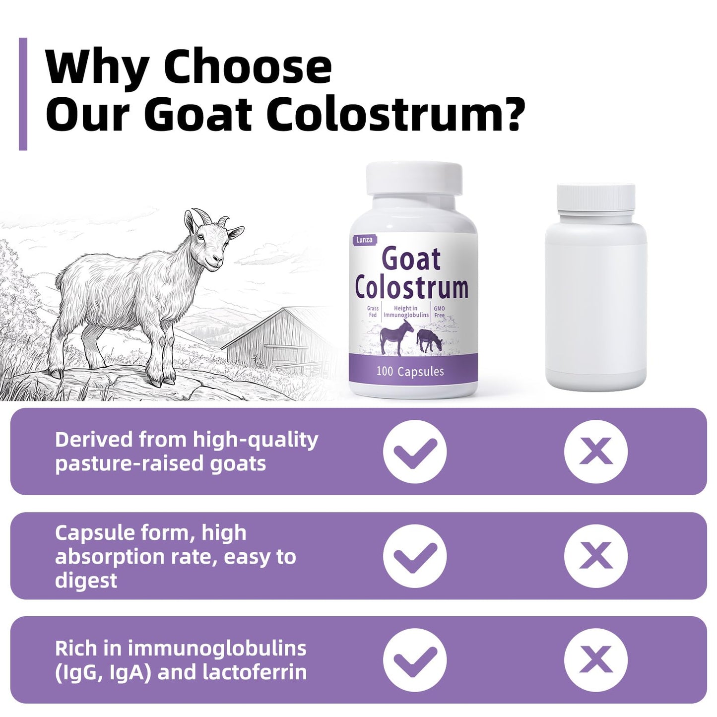 Lunza Goat Colostrum Capsules, 100 Capsules