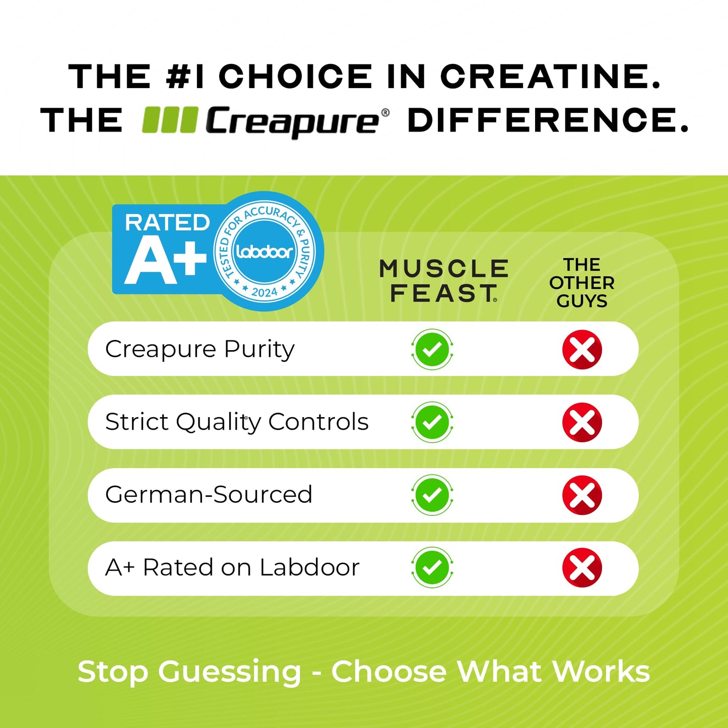 Muscle Feast Creapure Creatine Monohydrate Powder, 300 Gram