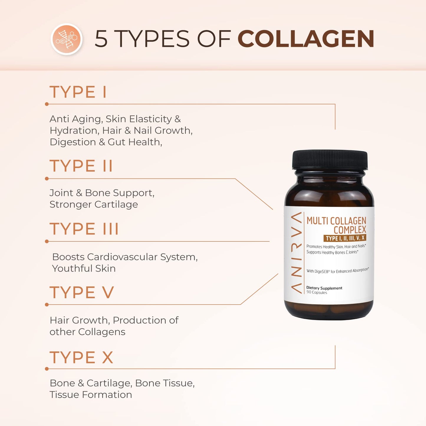 ANIRVA Multi Collagen Complex Capsules 90 Count