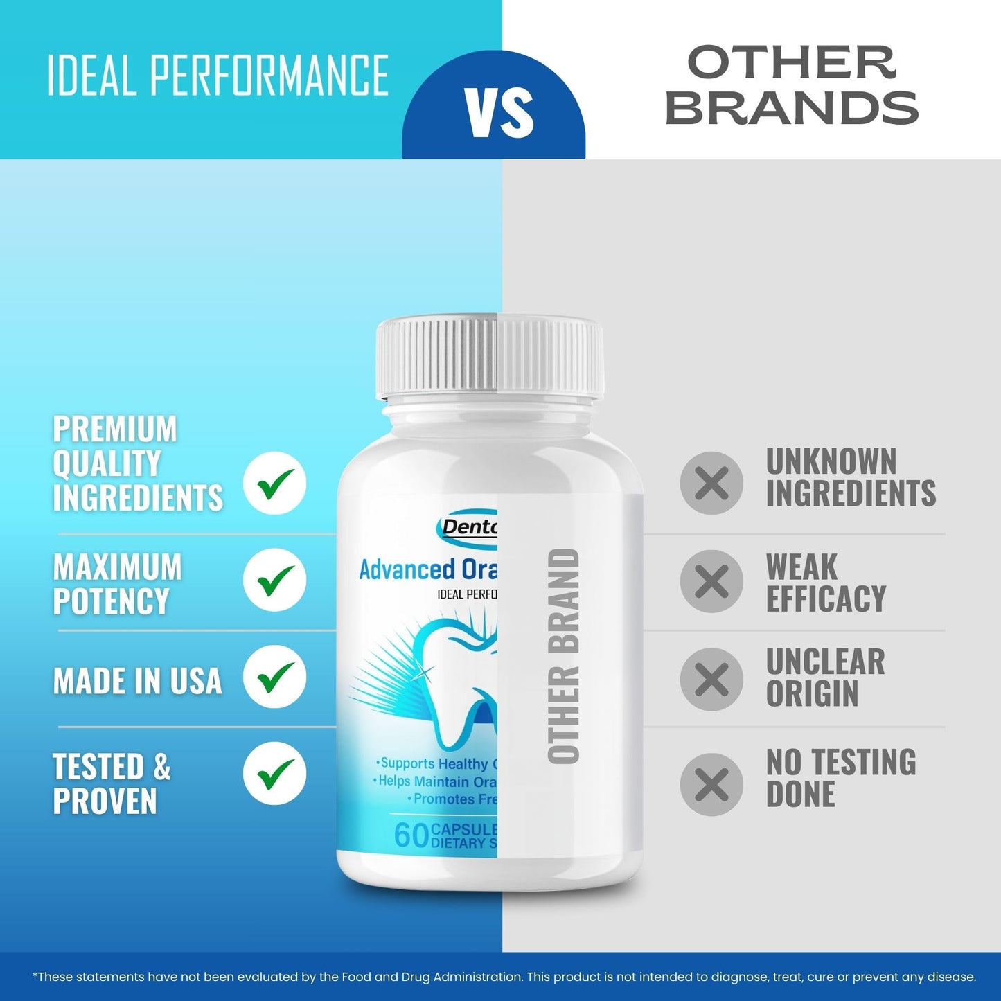 IDEAL PERFORMANCE Dentolyn Capsules 300 Capsules