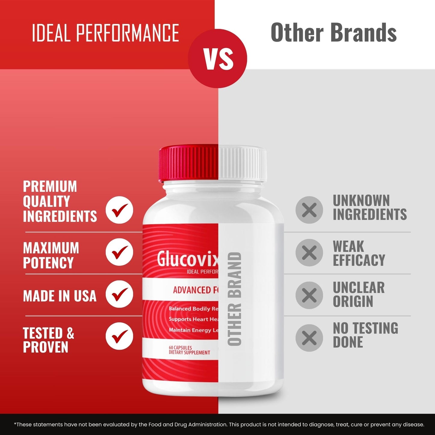 IDEAL PERFORMANCE Glucovix Capsules, 120 Count