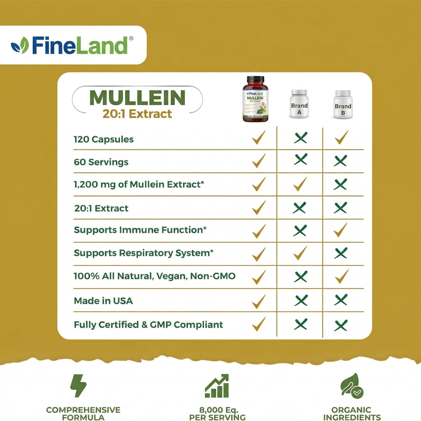 FineLand Mullein Extract Lung Cleanse & Respiratory Support Supplement, 120 Vegan Capsules