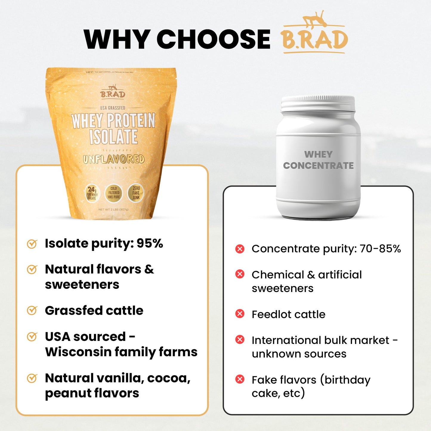 B.rad Grass Fed Whey Protein Isolate Powder 32