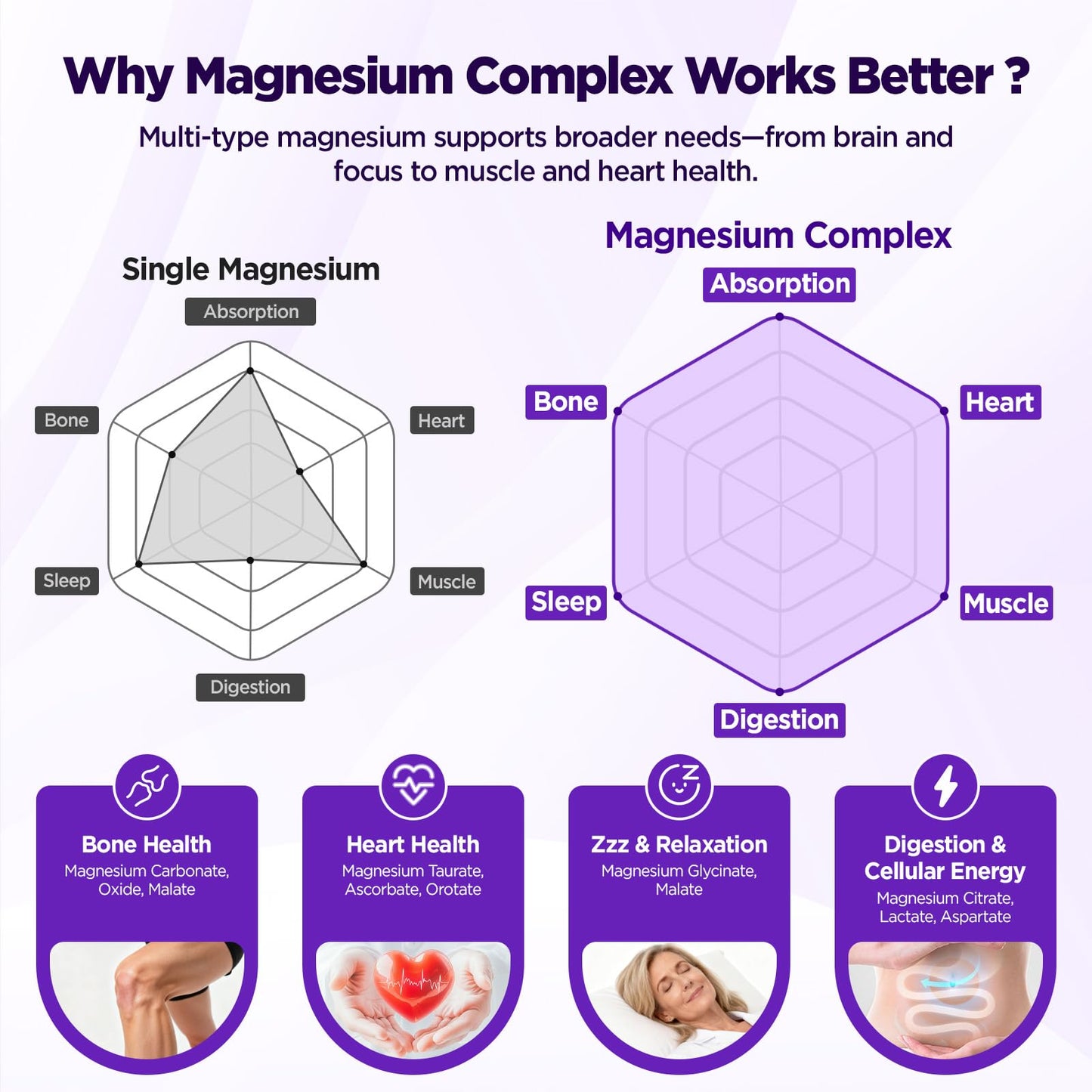Yutiny Magnesium Complex 1000mg for Women Gummies, 90 Count